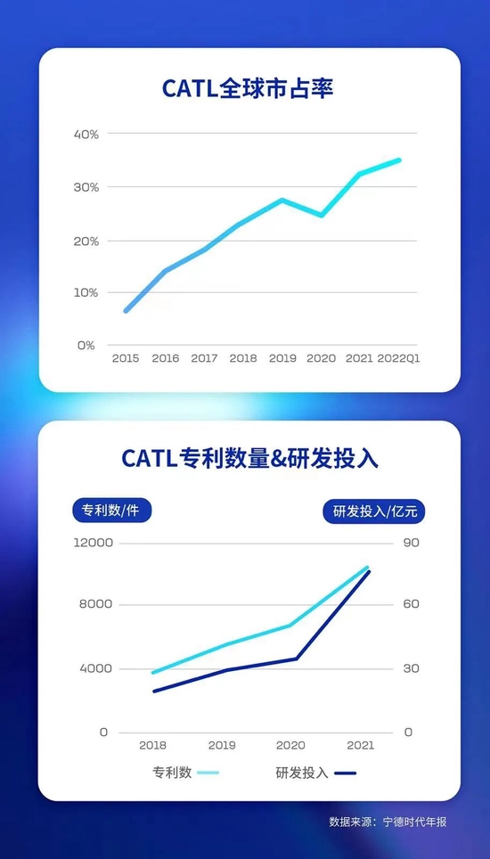 宁德时代,手里还有哪些牌?