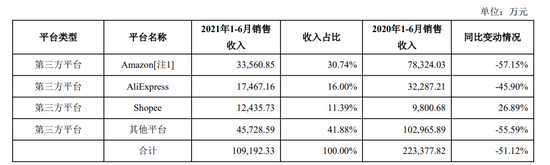 有棵树的销售渠道