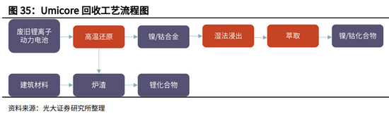 图丨光大证券[5]