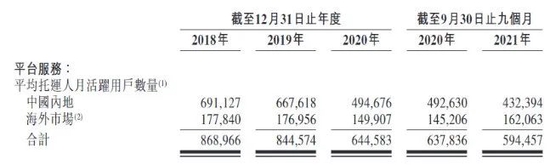 国内平均托运人月活跃用户