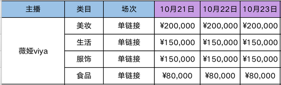 2020双11谦寻机构主播报价表

　　来源 / 受访者供图