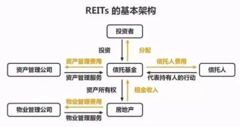 图片来源：方舟天下