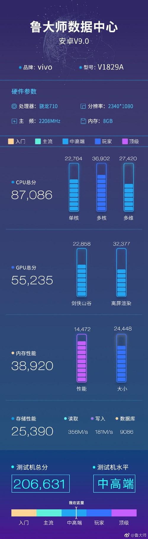 、