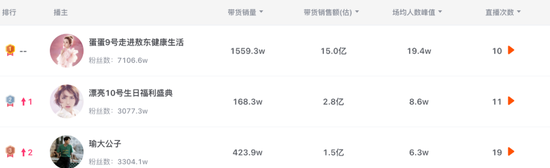 图源灰豚平台数据