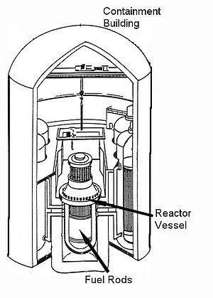 核反应堆安全壳 来源：维基百科