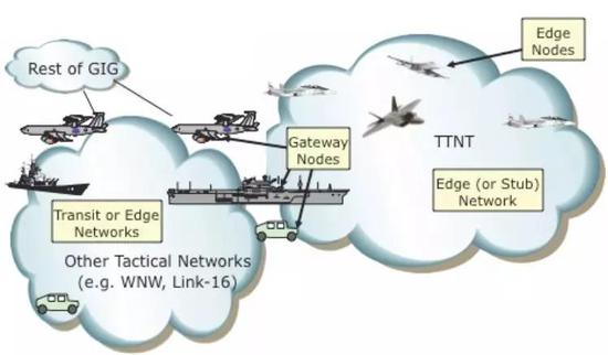 战术瞄准网络技术“TTNT”为美军带来了高速低延迟的战术数据网络(图片来自网络)