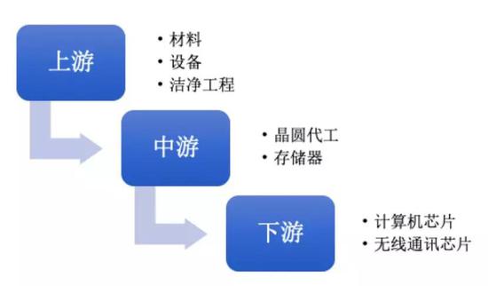 资料来源:雪球