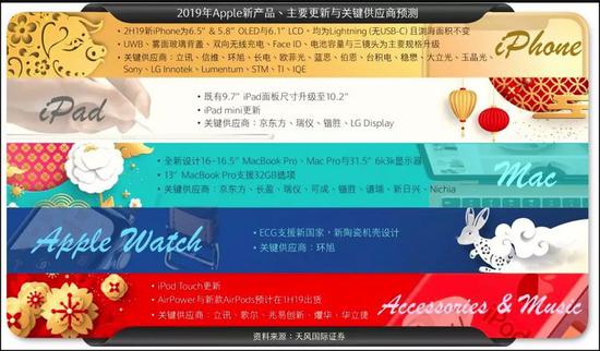 ▲ 图片来自:天风国际证券
