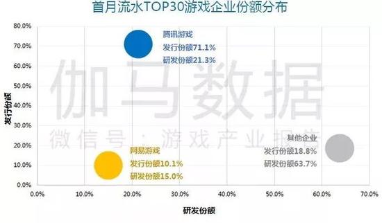 数据来源:伽马数据(CNG)