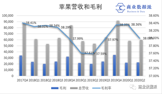 (制图:商业数据派)