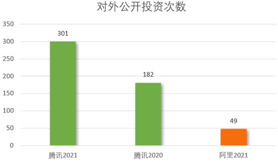 数据来源天眼查；制图刺猬公社