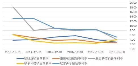 制图来自：路过银河
