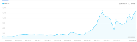 图/百度搜索指数 来源/百度指数 燃财经截图
