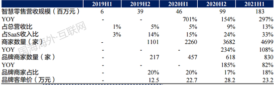 图片来源：国海证券研报