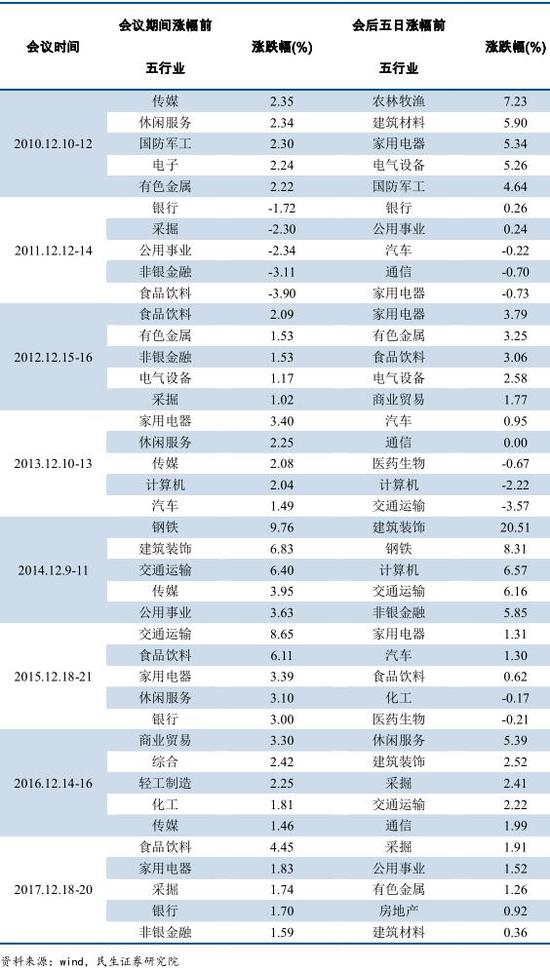 gdp对证券行业的影响_第三产业对gdp贡献图(2)