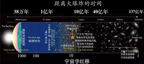 中国科学家提出“探索极端宇宙”国际科学计划