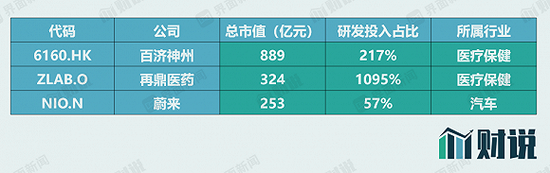 数据来源：Wind，界面新闻研究部