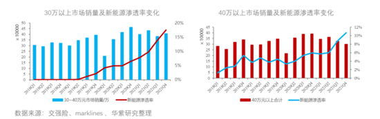 来源/华紫研究院  燃财经截图