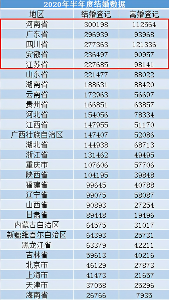 2020年我国城乡人口比例_我国缴税人口比例图