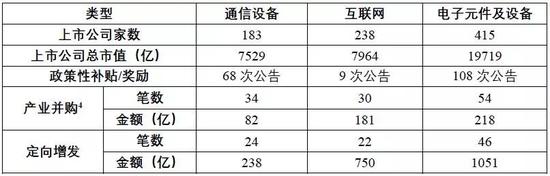 来源:Wind,清华 PE 研究院整理