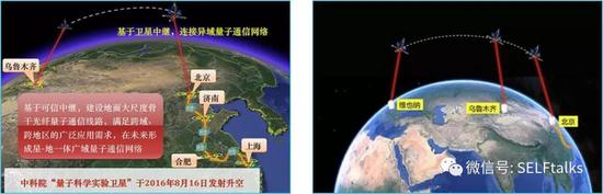 2017年9月，中国与奥地利实现洲际之间的量子保密通信