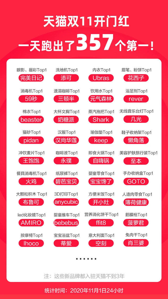 图源：@天下网商