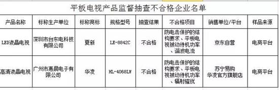 质监部门提醒，消费者选购平板电视同样要认准“CCC”认证标志。