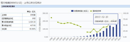 （图片来源：wind）