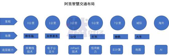 制图 / 燃财经