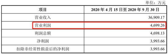 来源：尚纬股份公告