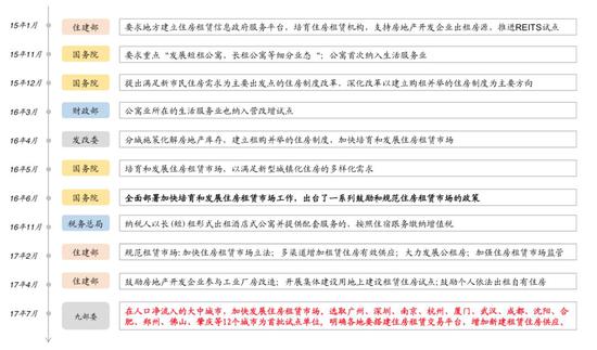 政策支持(图片来源:广发证券)