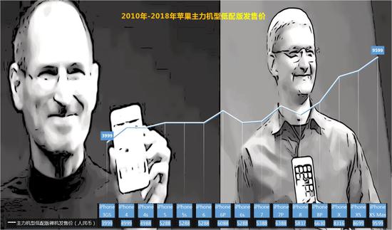 (点击放大查看)