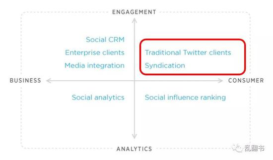 Twitter对其商业模式的定义