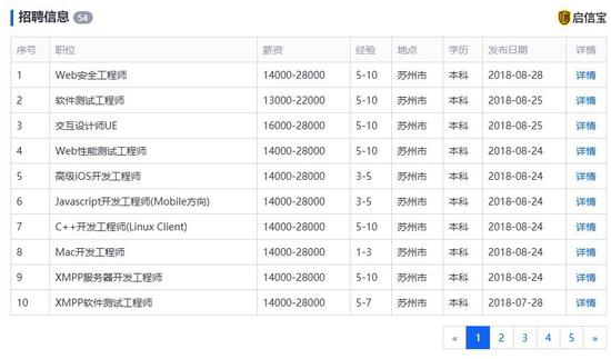 软视视频软件(苏州)有限公司。(图片来源:启信宝)