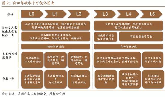 图片来源：德邦证券[5]