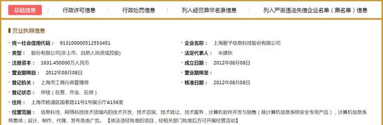 国家企业信用信息公示系统官网截图(点击可放大图片)