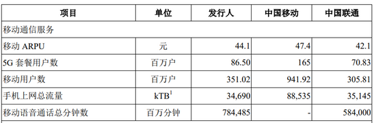 来源：公司招股书