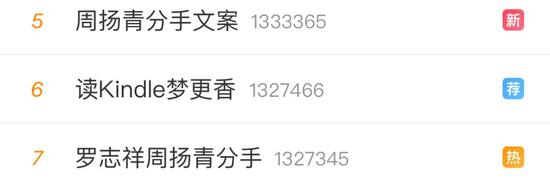 △ 知乎&微博上的热搜