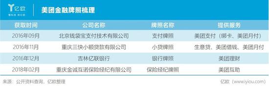 美团的支付,为何做不起来?