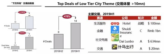 Source: CR M&ATeam,ITJuzi,CR Analysis