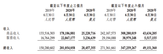 图源：京东财报