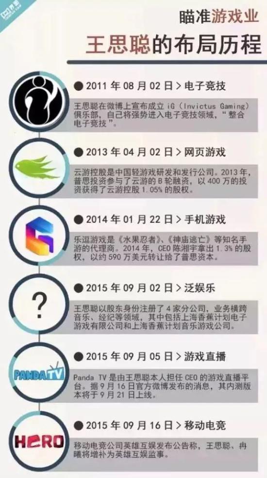 图片来源:界面