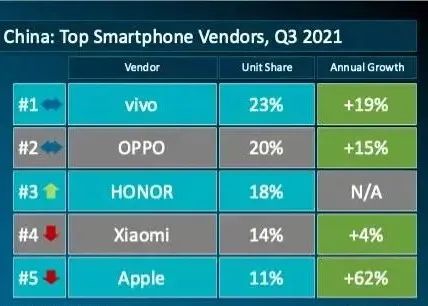 图源：Canalys