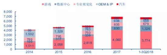 资料来源:公司财报,点击可看大图
