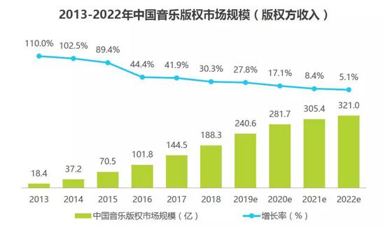 图片来源：艾瑞咨询报告