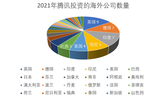 数据来源天眼查；制图刺猬公社