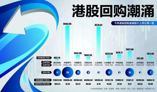 图源：21世纪经济报道