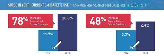 2018ͳʹ ԴNational Youth Tobacco Survey