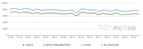 （数据来源：阿拉丁指数）