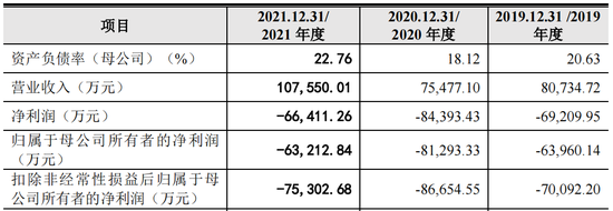 来源：云从科技招股说明书